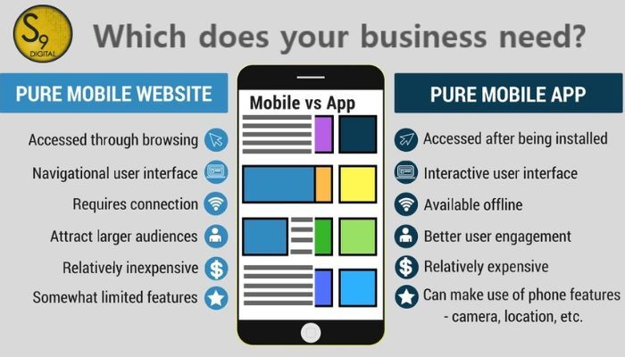 Choosing the right mobile platform